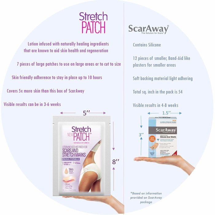 StretchPatch ORIGINAL Formula, Lotion Infused Hot Patch for Scars and Stretch Marks, 7 ea (20 x 15cm)